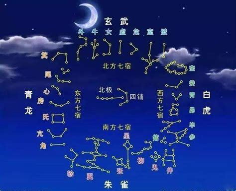 星宿查询|二十八星宿、28星宿吉凶算命配对查询